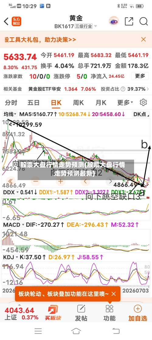 股票大盘行情走势预测(股票大盘行情走势预测最新)