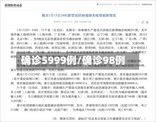 确诊5999例/确诊98例
