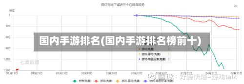 国内手游排名(国内手游排名榜前十)