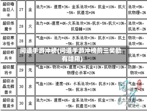 问道手游冲榜(问道手游冲榜前三奖励有啥用)