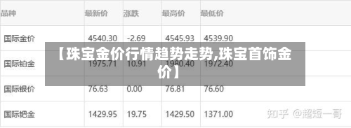 【珠宝金价行情趋势走势,珠宝首饰金价】