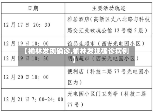 【榆林发现确诊,榆林发现确诊病例】
