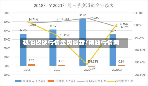 粮油板块行情走势最新/粮油行情网-第2张图片