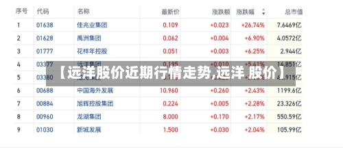 【远洋股价近期行情走势,远洋 股价】-第2张图片