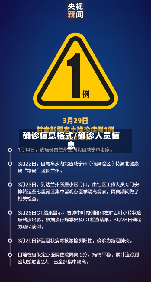 确诊信息格式/确诊人员信息-第3张图片