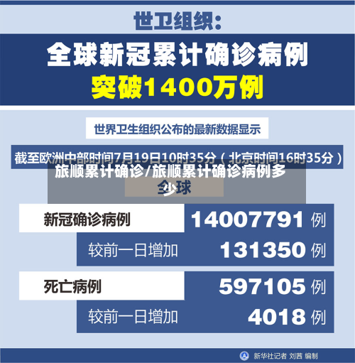 旅顺累计确诊/旅顺累计确诊病例多少
