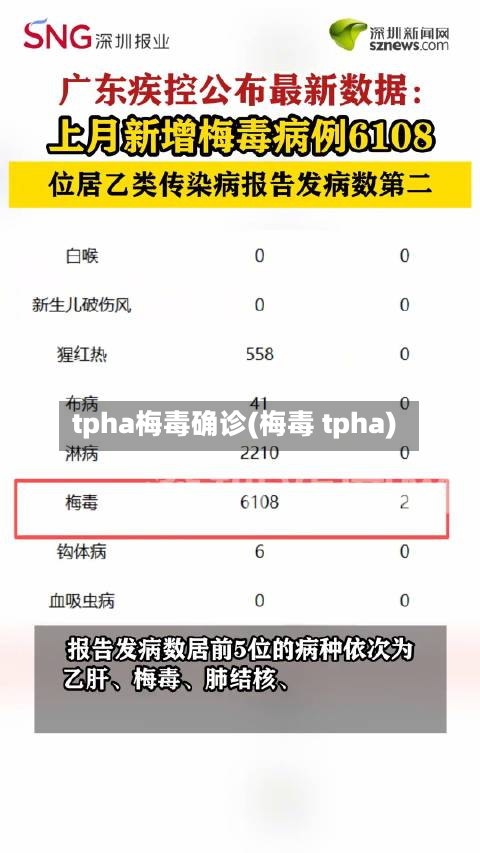 tpha梅毒确诊(梅毒 tpha)