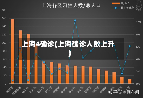 上海4确诊(上海确诊人数上升)