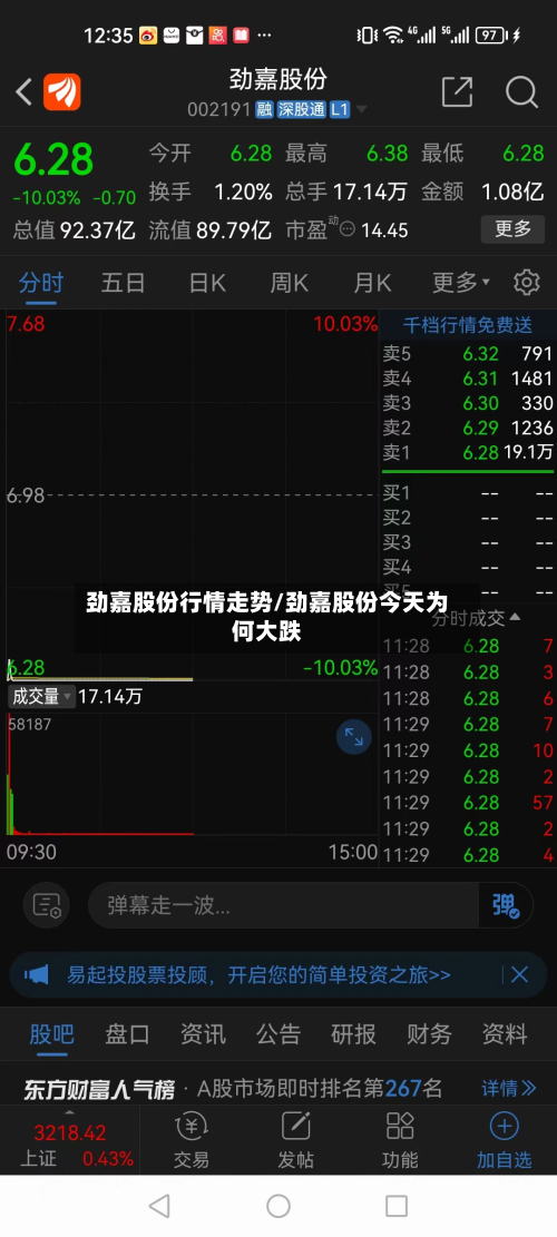 劲嘉股份行情走势/劲嘉股份今天为何大跌