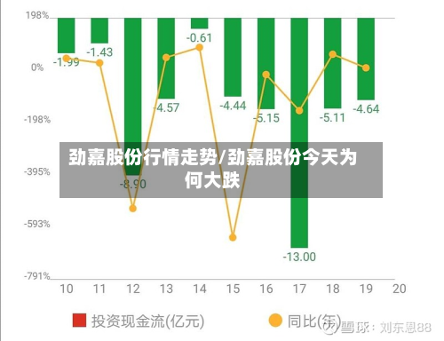 劲嘉股份行情走势/劲嘉股份今天为何大跌-第3张图片