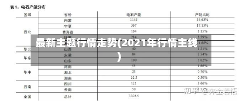最新主题行情走势(2021年行情主线)