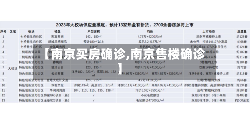 【南京买房确诊,南京售楼确诊】-第3张图片