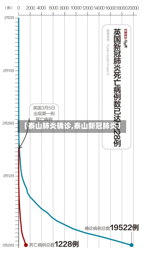 【泰山肺炎确诊,泰山新冠肺炎】
