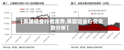 【美国铝业行情走势,美国铝业行情走势分析】-第2张图片
