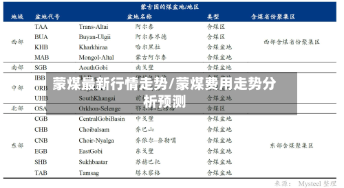 蒙煤最新行情走势/蒙煤费用走势分析预测