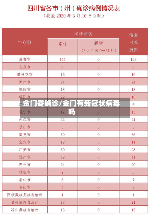 金门零确诊/金门有新冠状病毒吗
