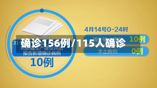 确诊156例/115人确诊-第3张图片
