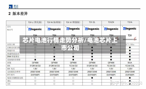 芯片电池行情走势分析/电池芯片上市公司