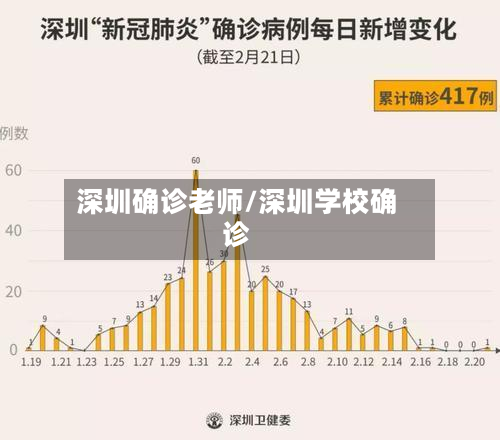深圳确诊老师/深圳学校确诊