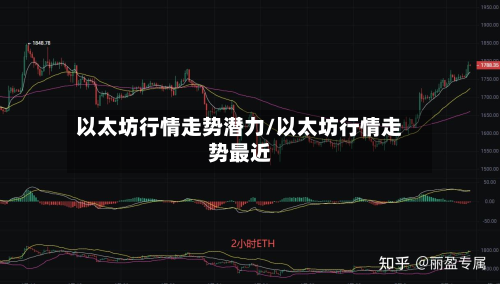 以太坊行情走势潜力/以太坊行情走势最近