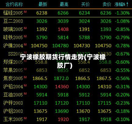 宁波橡胶期货行情走势(宁波橡胶厂)-第3张图片
