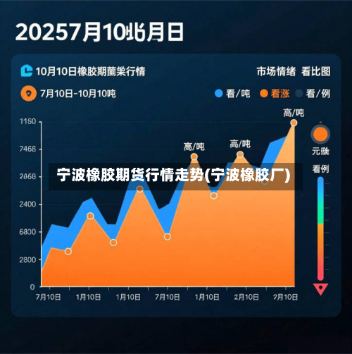 宁波橡胶期货行情走势(宁波橡胶厂)