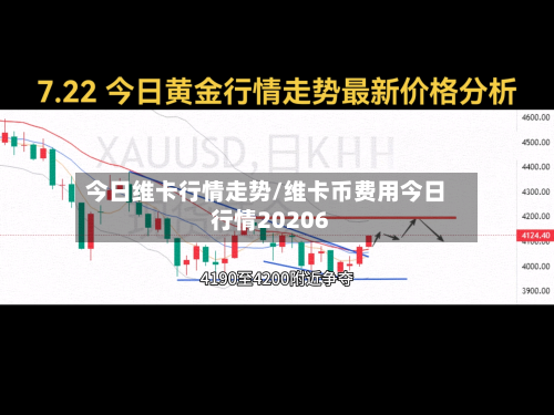 今日维卡行情走势/维卡币费用今日行情20206