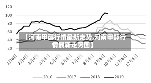 【河南甲醇行情最新走势,河南甲醇行情最新走势图】-第2张图片