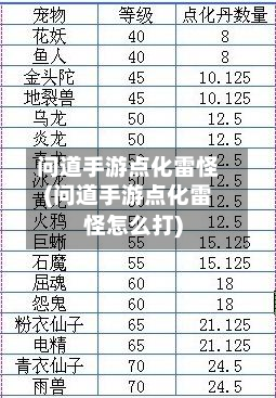 问道手游点化雷怪(问道手游点化雷怪怎么打)-第2张图片