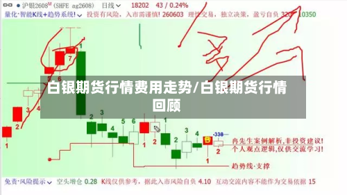 白银期货行情费用走势/白银期货行情回顾-第2张图片
