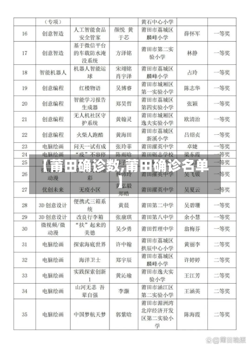 【莆田确诊数,莆田确诊名单】-第3张图片