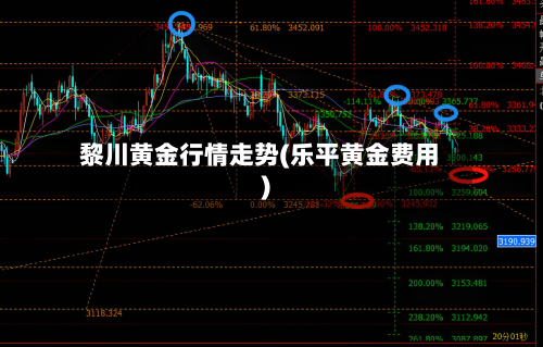 黎川黄金行情走势(乐平黄金费用)