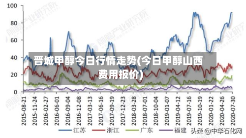 晋城甲醇今日行情走势(今日甲醇山西费用报价)-第3张图片