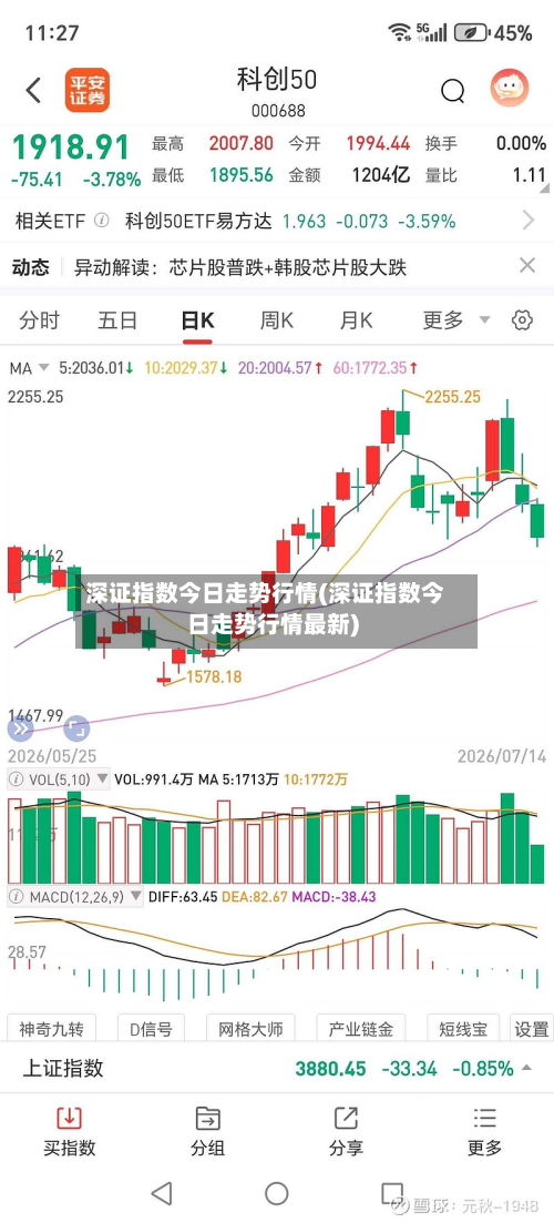 深证指数今日走势行情(深证指数今日走势行情最新)