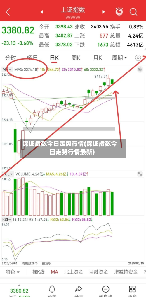 深证指数今日走势行情(深证指数今日走势行情最新)-第3张图片