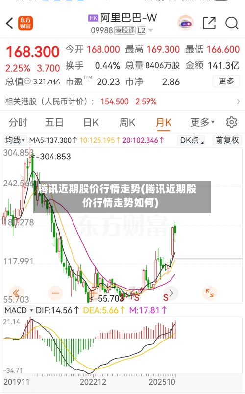 腾讯近期股价行情走势(腾讯近期股价行情走势如何)