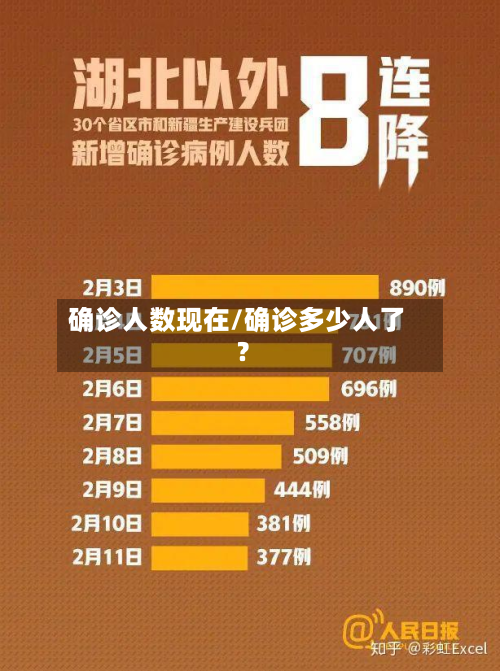 确诊人数现在/确诊多少人了?-第2张图片