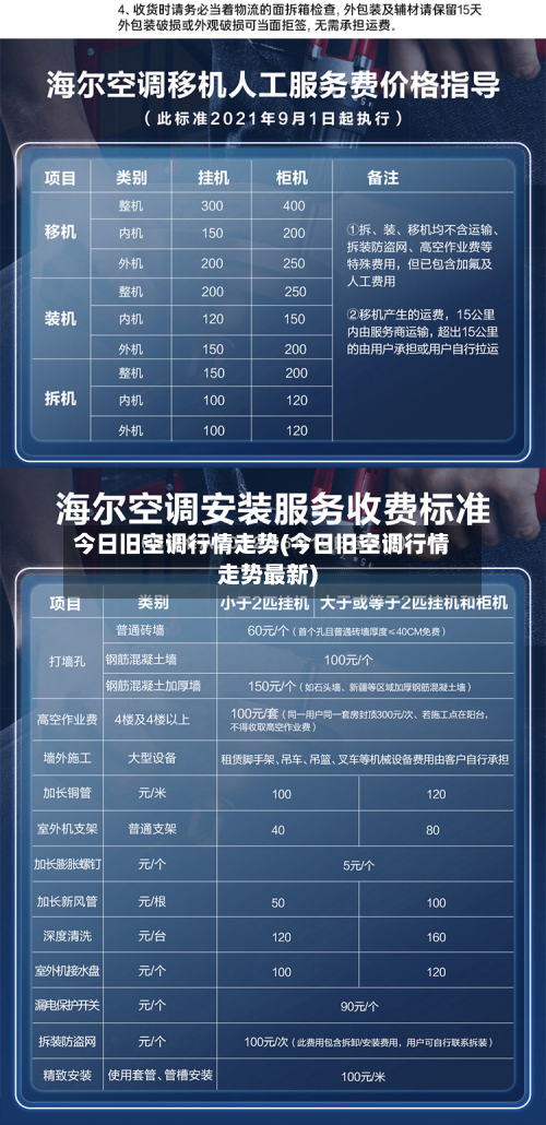 今日旧空调行情走势(今日旧空调行情走势最新)