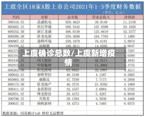 上虞确诊总数/上虞新增疫情