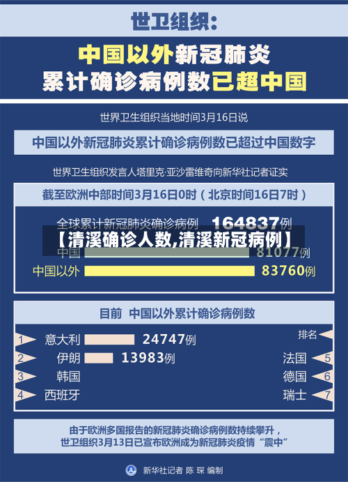 【清溪确诊人数,清溪新冠病例】-第3张图片