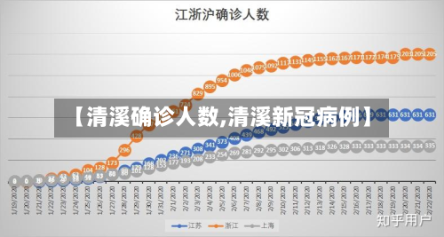 【清溪确诊人数,清溪新冠病例】-第2张图片