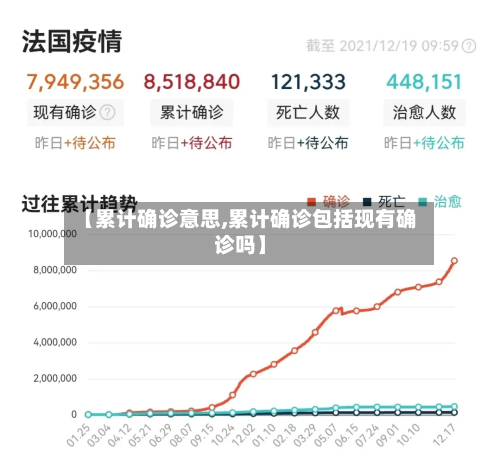 【累计确诊意思,累计确诊包括现有确诊吗】-第2张图片