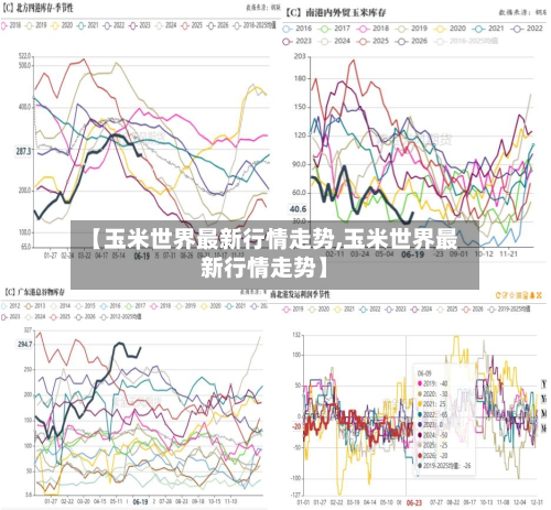 【玉米世界最新行情走势,玉米世界最新行情走势】