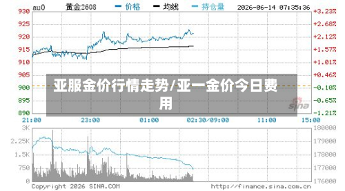 亚服金价行情走势/亚一金价今日费用-第2张图片