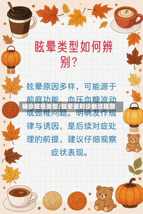 确诊眩晕类型/眩晕鉴别诊断流程图