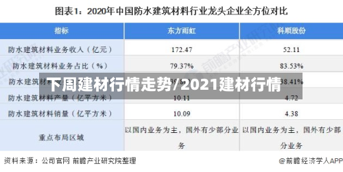 下周建材行情走势/2021建材行情-第3张图片