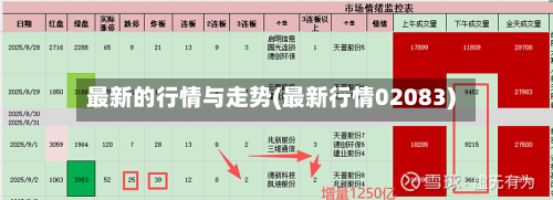 最新的行情与走势(最新行情02083)-第3张图片