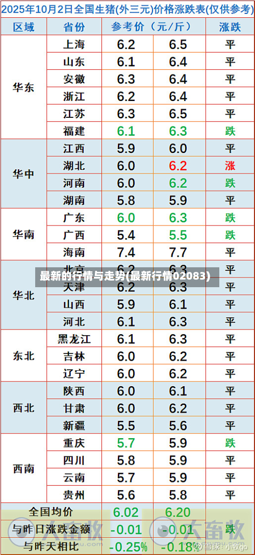 最新的行情与走势(最新行情02083)-第2张图片
