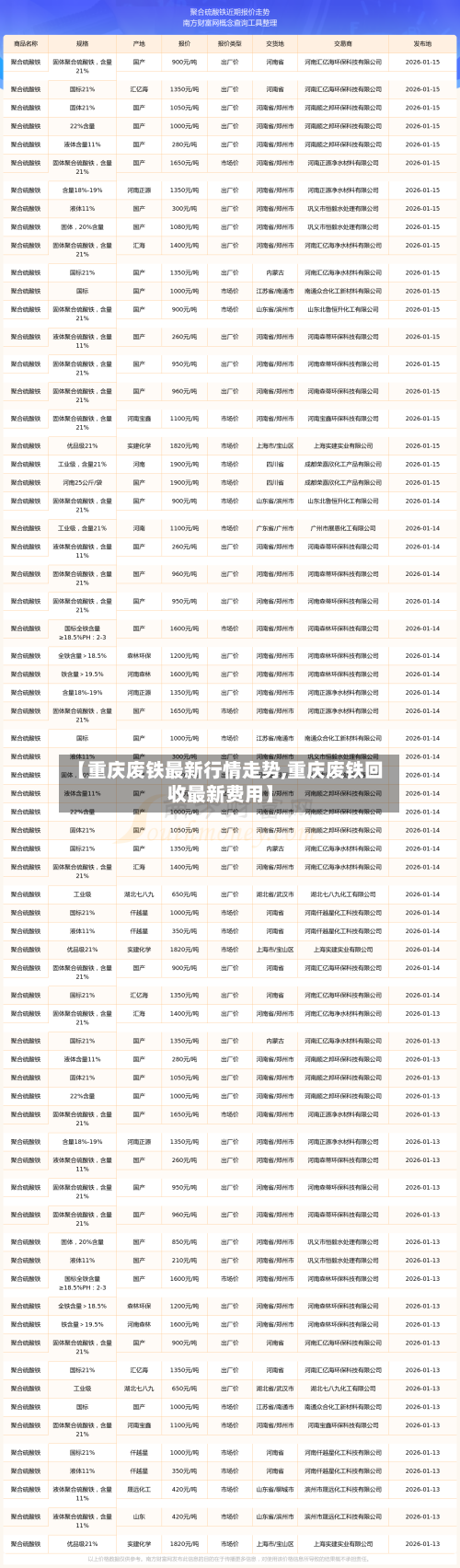 【重庆废铁最新行情走势,重庆废铁回收最新费用】-第2张图片