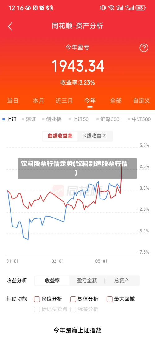 饮料股票行情走势(饮料制造股票行情)